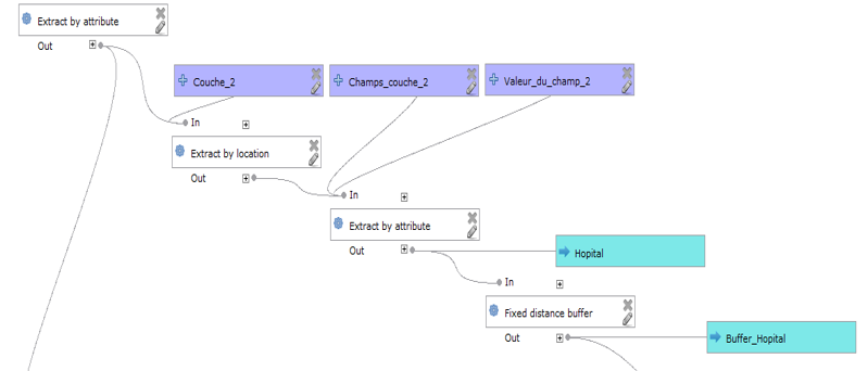 screenshot of a processing model created in QGIS