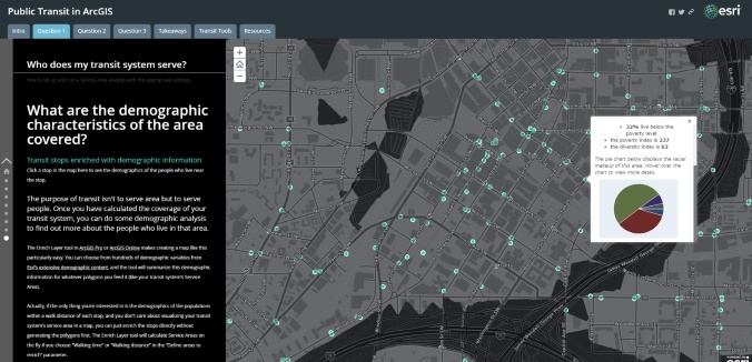 Screenshot of a Storymap